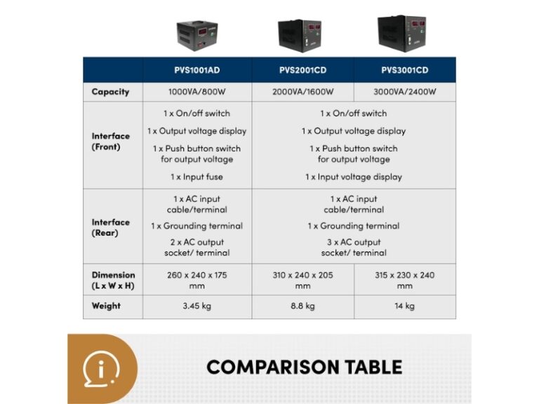 Prolink PVS3001CD AVR - Image 6