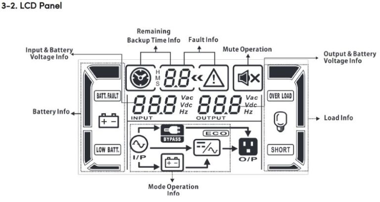 PROLINK 901-ES 1KVA ONLINE UPS (Power Backup) - Image 5